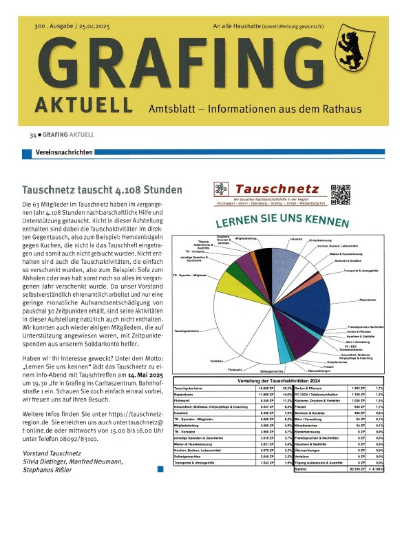 Grafing Aktuell Tauschnetz tauscht 4108 Stunden